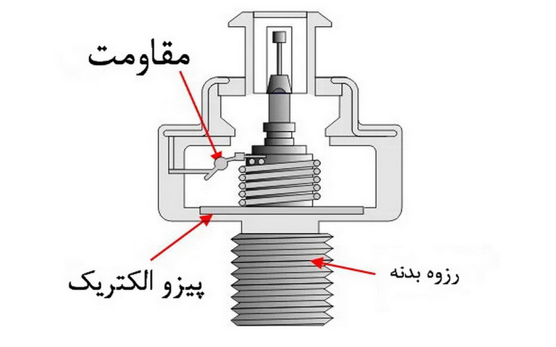شماتیکی از یک سنسور ناک از نوع پیزوالکتریک شماتیکی از یک سنسور ناک از نوع پیزوالکتریک