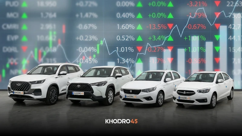 پیش بینی قیمت خودرو و تحلیل بازار خودرو