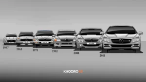 تاریخچه برند مرسدس بنز