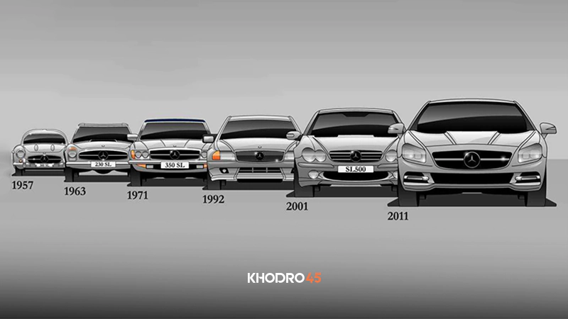 تاریخچه برند مرسدس بنز