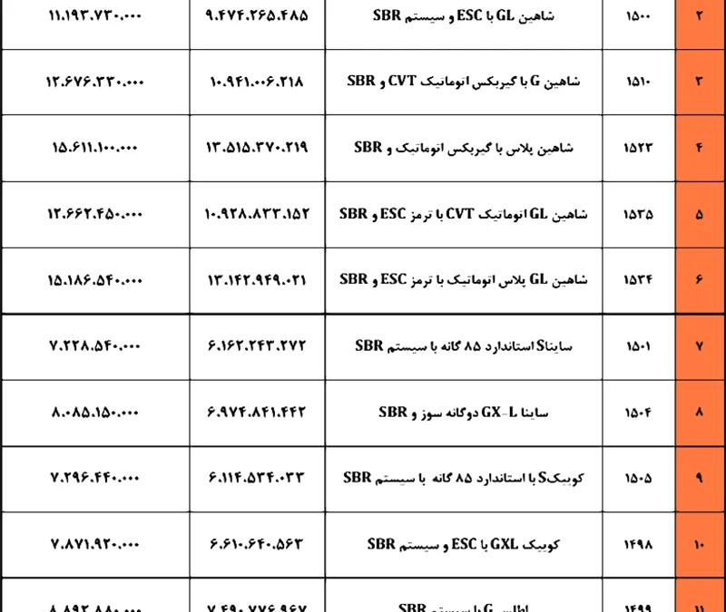 لیست قیمت جدید سایپا (اسفند ۱۴۰۴)