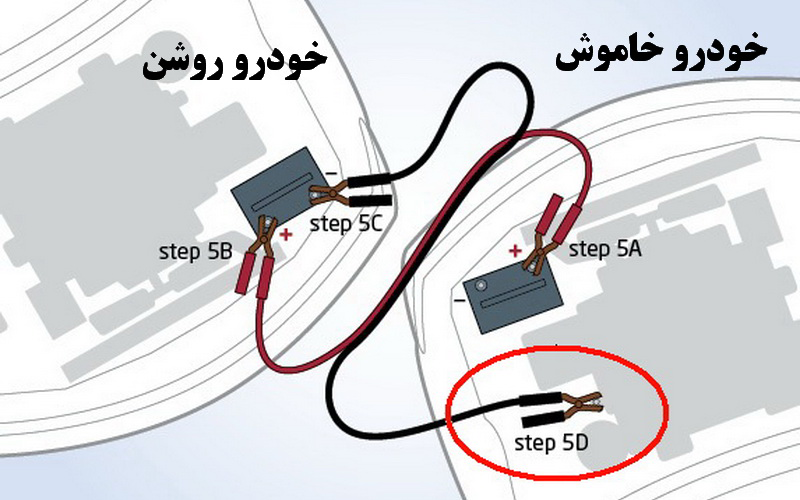 روش صحیح باتری به باتری کردن روش صحیح باتری به باتری کردن