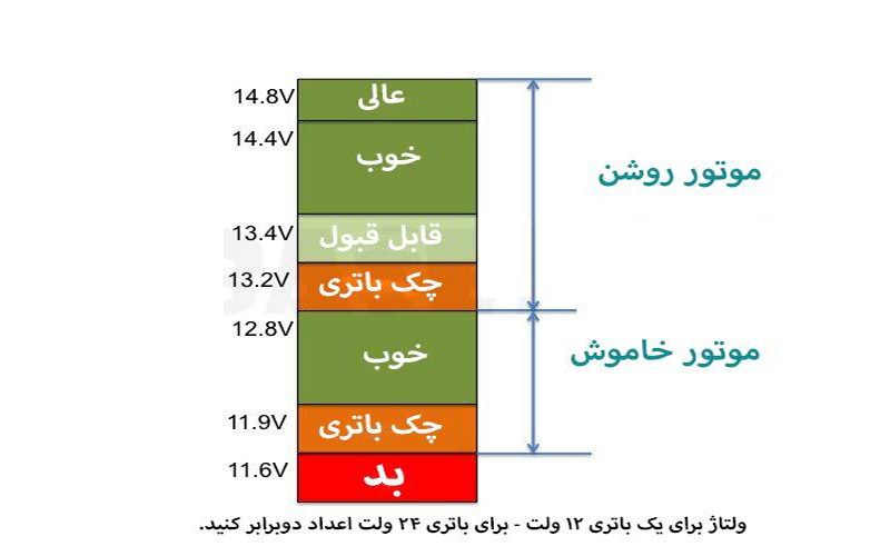 جدول ولتاژ باتری جدول ولتاژ باتری