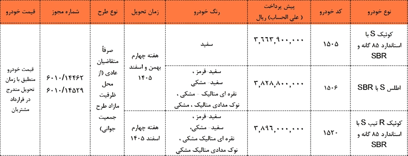 شرایط فروش سایپا ویژه اردیبهشت 1405 شرایط فروش سایپا ویژه اردیبهشت 1405