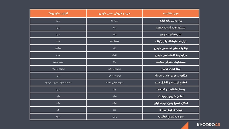 آیا هنوز میشود از بازار خودرو درآمد داشت؟ آیا هنوز میشود از بازار خودرو درآمد داشت؟
