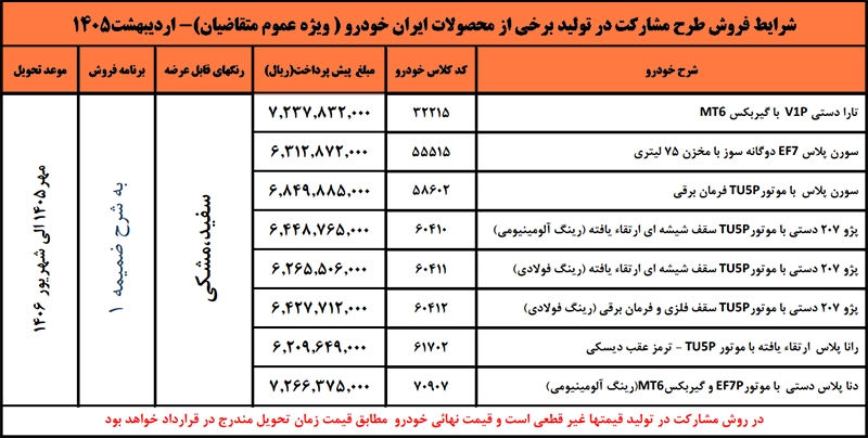 طرح مشارکت در تولید محصولات ایران خودرو ویژه متقاضیان عادی طرح مشارکت در تولید محصولات ایران خودرو ویژه متقاضیان عادی