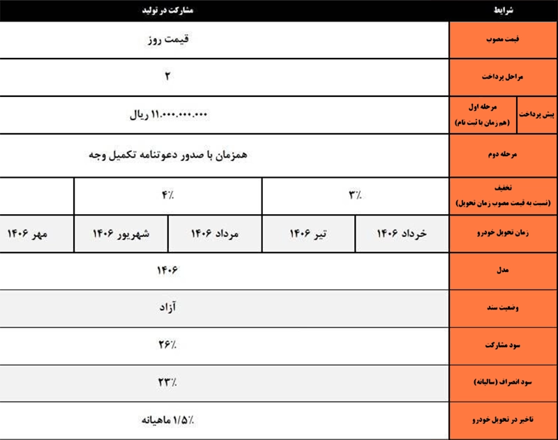 طرح مشارکت در تولید KMC SR3 کرمان موتور (۲۹ اردیبهشت ۱۴۰۵) طرح مشارکت در تولید KMC SR3 کرمان موتور (۲۹ اردیبهشت ۱۴۰۵)