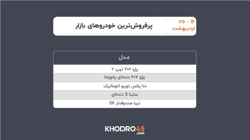 پرفروش ترین خودروهای بازار پرفروش ترین خودروهای بازار