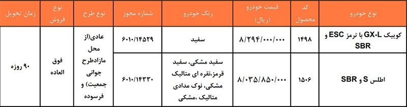 شرایط فروش فوقالعاده محصولات سایپا (۱۵ اردیبهشت ۱۴۰۵) شرایط فروش فوقالعاده محصولات سایپا (۱۵ اردیبهشت ۱۴۰۵)