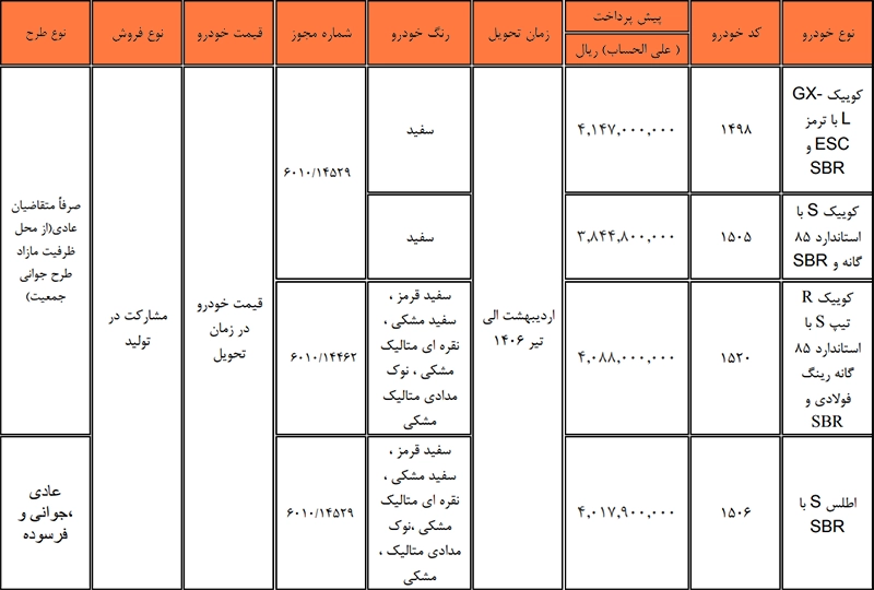 شرایط مشارکت در تولید محصولات سایپا (۲۰ اردیبهشت ۱۴۰۵) شرایط مشارکت در تولید محصولات سایپا (۲۰ اردیبهشت ۱۴۰۵)