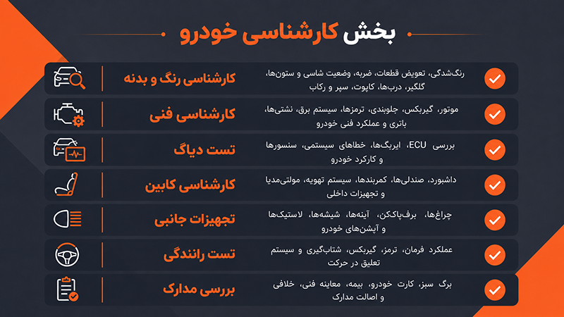 کارشناسی خودرو و تهیه گزارش معتبر؛ اولین مانع جدی فروش کارشناسی خودرو و تهیه گزارش معتبر؛ اولین مانع جدی فروش