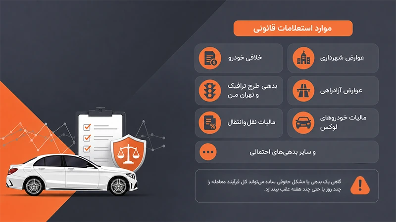 استعلامات قانونی؛ مرحلهای که میتواند بنبست معامله باشد استعلامات قانونی؛ مرحلهای که میتواند بنبست معامله باشد