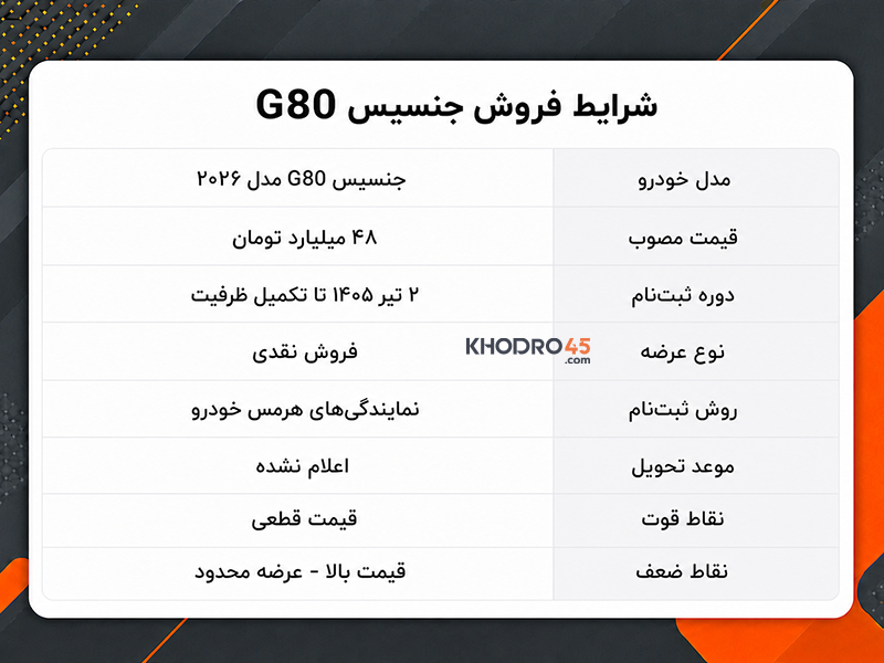 شرایط فروش جنسیس G80 شرایط فروش جنسیس G80