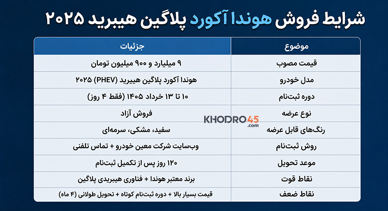 شرایط فروش هوندا آکورد شرایط فروش هوندا آکورد