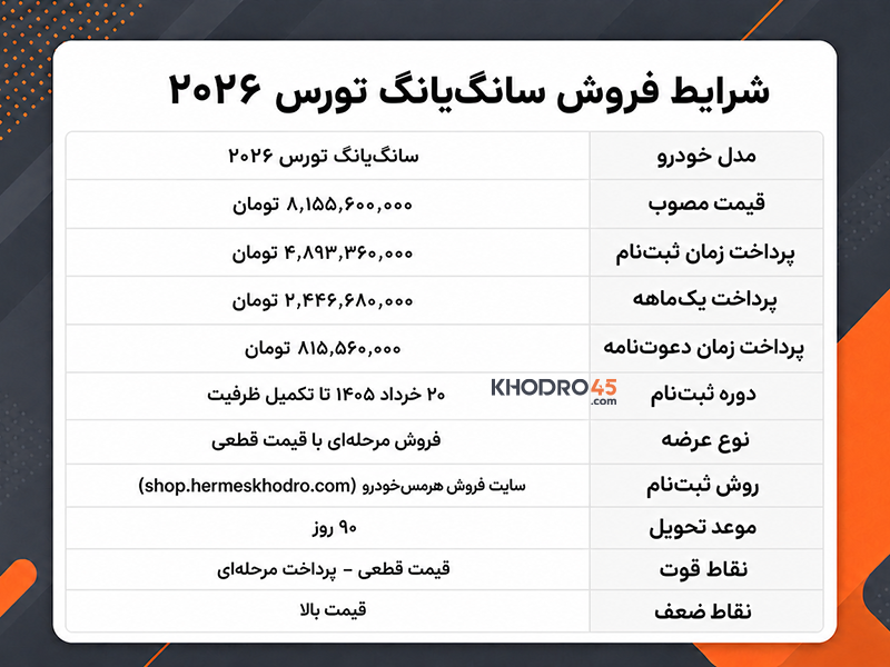 شرایط فروش سانگ یانگ تورس شرایط فروش سانگ یانگ تورس