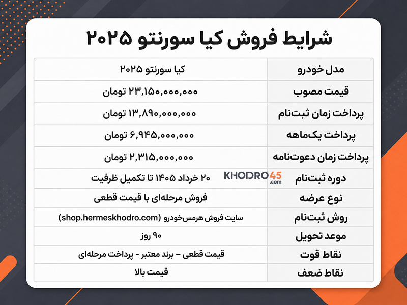 شرایط فروش کیا سورنتو شرایط فروش کیا سورنتو