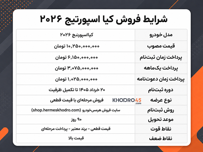 شرایط فروش کیا اسپورتیج شرایط فروش کیا اسپورتیج