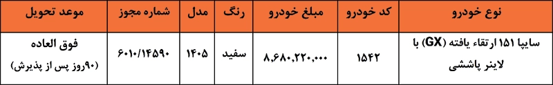 شرایط فروش فوقالعاده وانت سایپا ۱۵۱ ارتقایافته (۲۰ خرداد ۱۴۰۵) شرایط فروش فوقالعاده وانت سایپا ۱۵۱ ارتقایافته (۲۰ خرداد ۱۴۰۵)