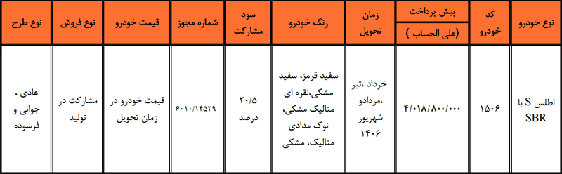 طرح مشارکت در تولید سایپا ویژه تمامی متقاضیان (۱۲ خرداد ۱۴۰۵) طرح مشارکت در تولید سایپا ویژه تمامی متقاضیان (۱۲ خرداد ۱۴۰۵)