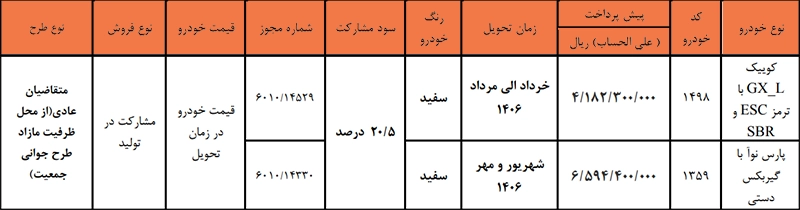 طرح مشارکت در تولید سایپا ویژه متقاضیان عادی (۲۴ خرداد ۱۴۰۵) طرح مشارکت در تولید سایپا ویژه متقاضیان عادی (۲۴ خرداد ۱۴۰۵)