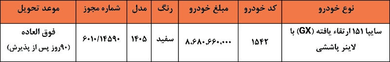 شرایط فروش سایپا فوقالعاده سایپا برای خودروی وانت ۱۵۱ (۷ تیر ۱۴۰۵) شرایط فروش سایپا فوقالعاده سایپا برای خودروی وانت ۱۵۱ (۷ تیر ۱۴۰۵)