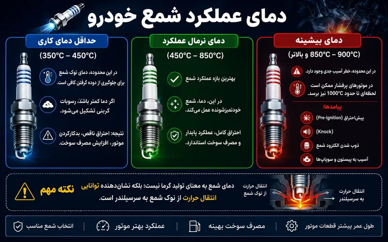 شمع سرد و شمع گرم و خصوصیات آنها شمع سرد و شمع گرم و خصوصیات آنها