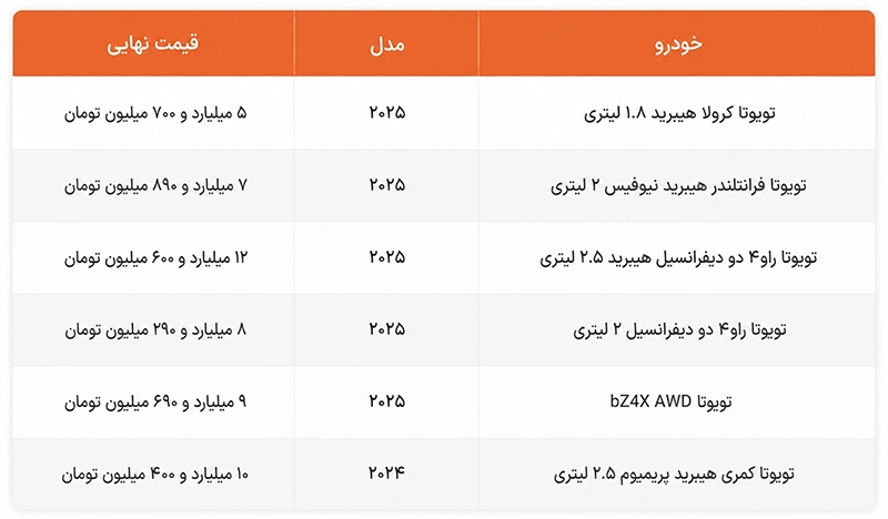 کدام خودروها در طرح جدید ره نیاز ایستا عرضه شدهاند؟ کدام خودروها در طرح جدید ره نیاز ایستا عرضه شدهاند؟