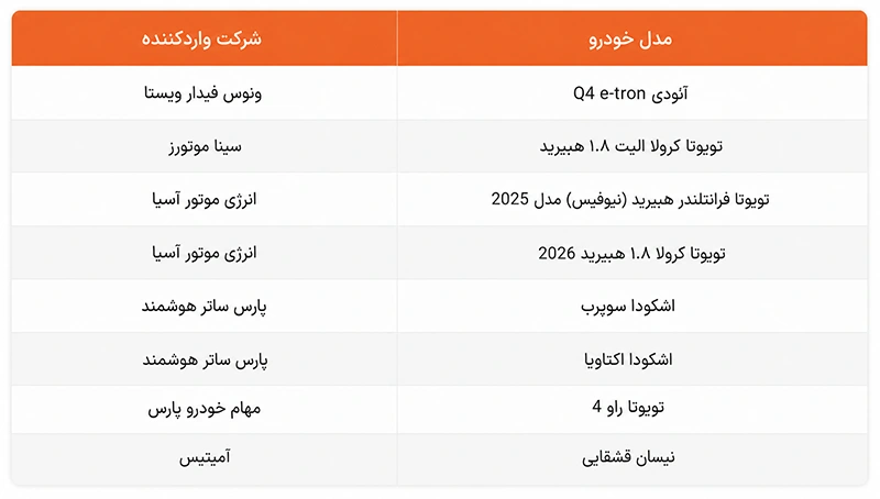 دور جدید عرضه خودروهای وارداتی در سامانه اتونوین (۲۱ تیر ۱۴۰۵) دور جدید عرضه خودروهای وارداتی در سامانه اتونوین (۲۱ تیر ۱۴۰۵)