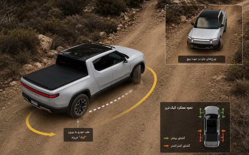 ریویان به عنوان مخترع حرکت چرخش تانکی ریویان به عنوان مخترع حرکت چرخش تانکی