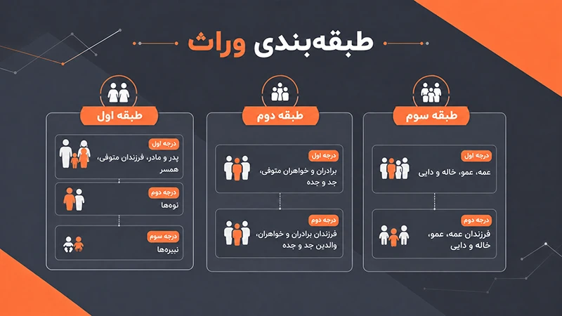 طبقه بندی وراث خودرو طبقه بندی وراث خودرو