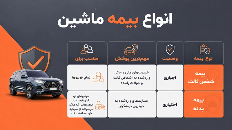 انواع بیمه ماشین در ایران انواع بیمه ماشین در ایران