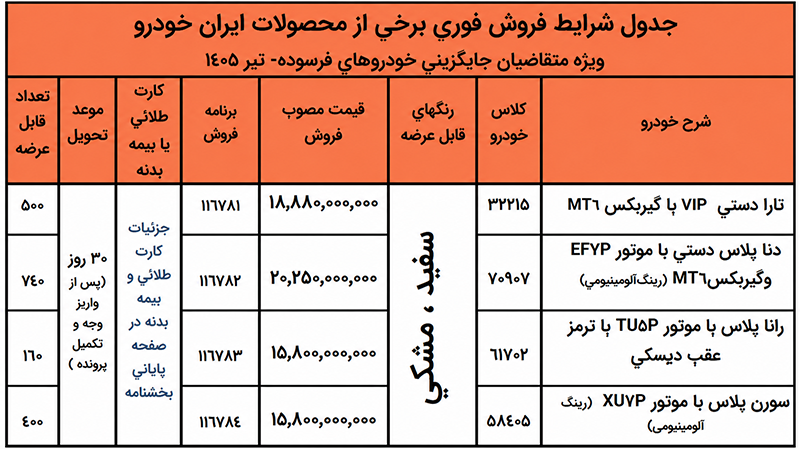 فروش بدون قرعهکشی ایران خودرو ویژه خودروهای فرسوده (۲۸ تیر ۱۴۰۵)