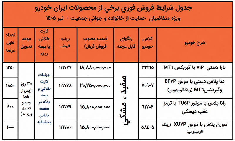 فروش بدون قرعهکشی ایران خودرو ویژه متقاضیان طرح جوانی (۲۸ تیر ۱۴۰۵)