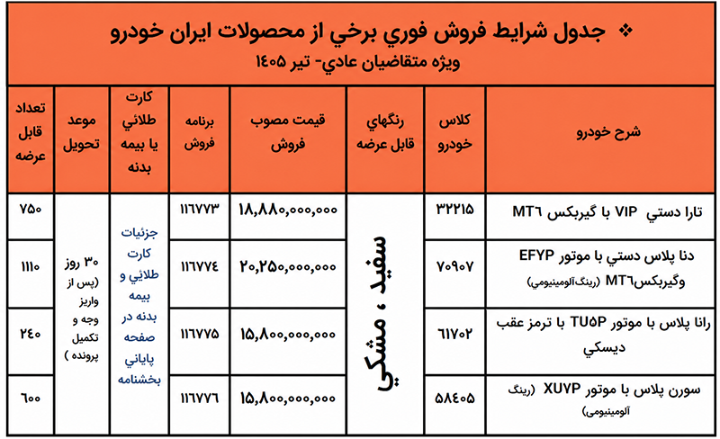 شرایط فروش ایران خودرو متقاضیان عادی