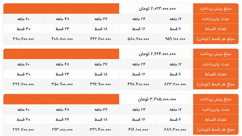شرایط فروش اقساطی لوکانو L7 مکث موتور (۲۳ تیر ۱۴۰۵) شرایط فروش اقساطی لوکانو L7 مکث موتور (۲۳ تیر ۱۴۰۵)