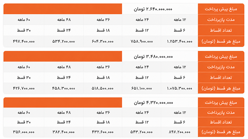 شرایط فروش لوکانو L8 با پرداخت اقساطی (۲۳ تیر ۱۴۰۵) شرایط فروش لوکانو L8 با پرداخت اقساطی (۲۳ تیر ۱۴۰۵)