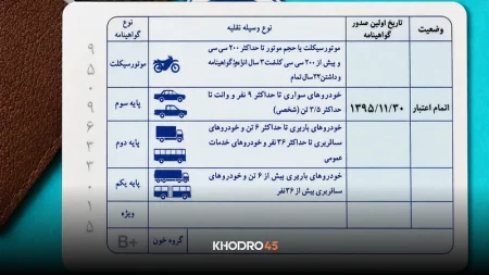 تمدید گواهینامه رانندگی؛ مراحل و مدارک آن در سال ۱۴۰۵