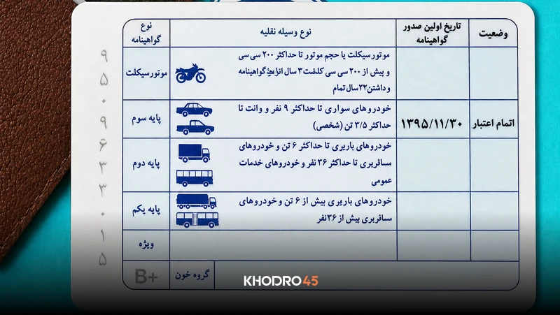 تمدید گواهینامه رانندگی؛ مراحل و مدارک آن در سال ۱۴۰۵
