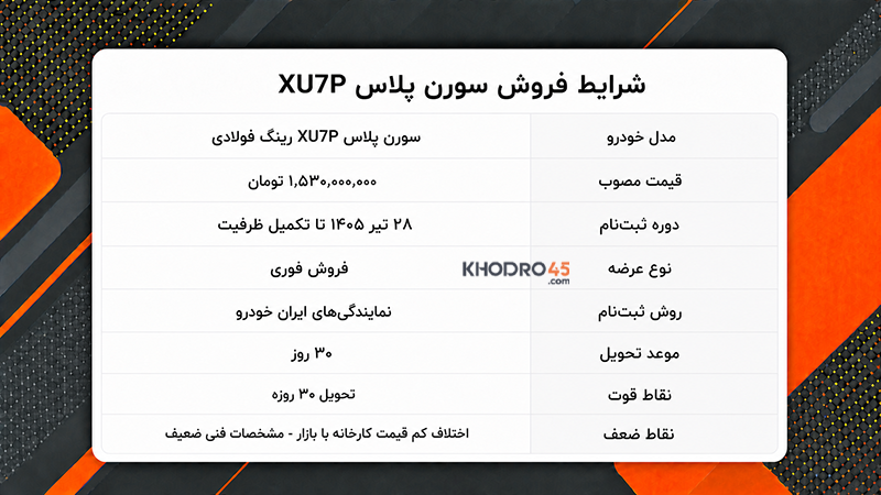 شرایط فروش سورن پلاس XU7P شرایط فروش سورن پلاس XU7P