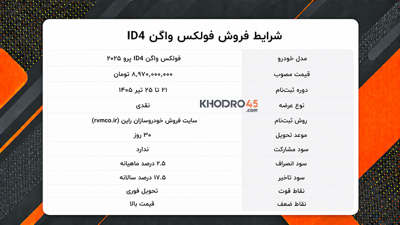 شرایط فروش فولکس واگن ID4 پرو شرایط فروش فولکس واگن ID4 پرو