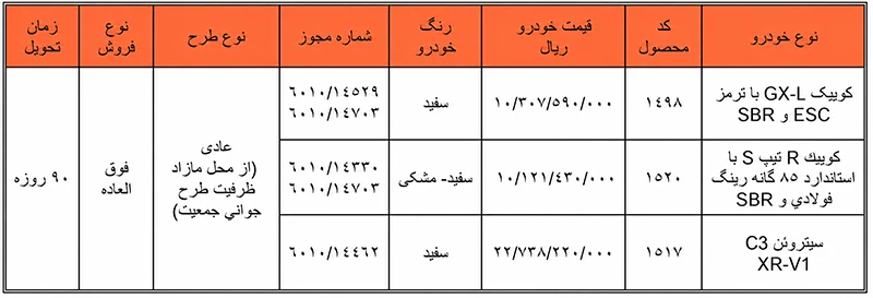 شرایط فروش فوقالعاده سایپا ویژه متقاضیان عادی (۱۹ مرداد ۱۴۰۵) شرایط فروش فوقالعاده سایپا ویژه متقاضیان عادی (۱۹ مرداد ۱۴۰۵)