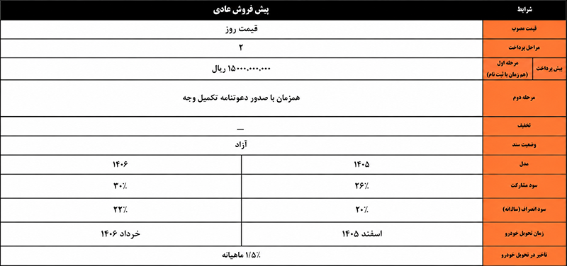 طرح فروش بک X3 خودروسازی بم (۷ شهریور ۱۴۰۵) طرح فروش بک X3 خودروسازی بم (۷ شهریور ۱۴۰۵)