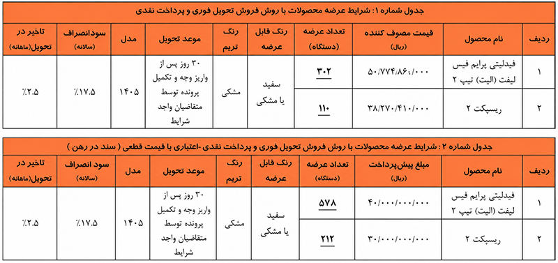 طرح فروش اقساطی بهمن موتور ویژه متقاضیان عادی (۳ شهریور ۱۴۰۵)