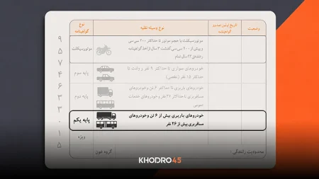 گواهینامه پایه یک: هزینه، شرایط و هرآنچه باید بدانید