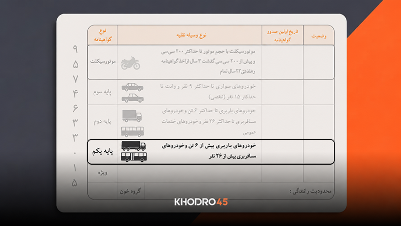 گواهینامه پایه یک: هزینه، شرایط و هرآنچه باید بدانید