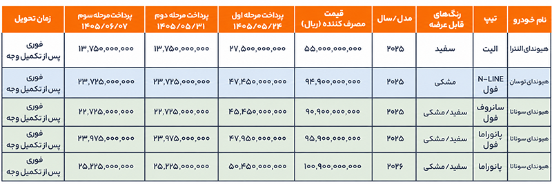 شرایط فروش هیوندای النترا، توسان و سوناتا شرایط فروش هیوندای النترا، توسان و سوناتا