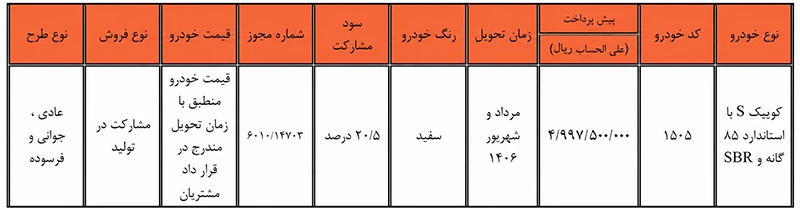 طرح فروش مشارکت در تولید سایپا ویژه همه متقاضیان (۱۴ مرداد ۱۴۰۵) طرح فروش مشارکت در تولید سایپا ویژه همه متقاضیان (۱۴ مرداد ۱۴۰۵)