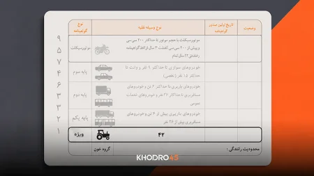 گواهینامه ویژه؛ شرایط دریافت و مدارک لازم
