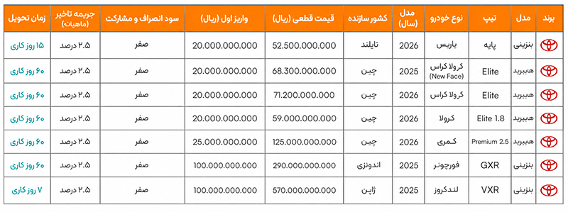جزئیات و نحوه ثبتنام تویوتا وارداتی جزئیات و نحوه ثبتنام تویوتا وارداتی