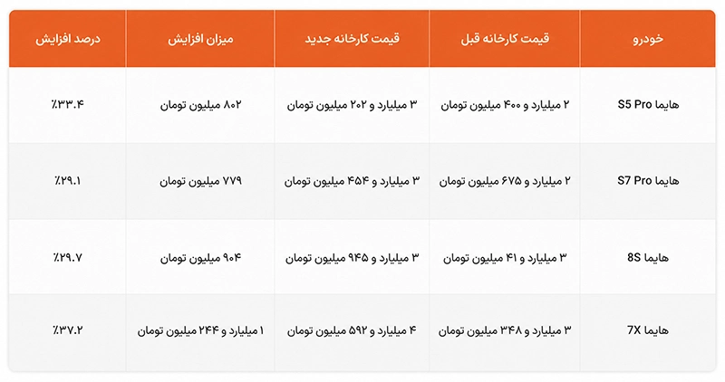 قیمت جدید کارخانه محصولات هایما قیمت جدید کارخانه محصولات هایما